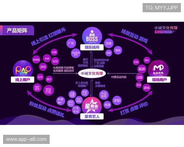 四方娱乐：融合线上线下资源实现娱乐产业的跨越发展