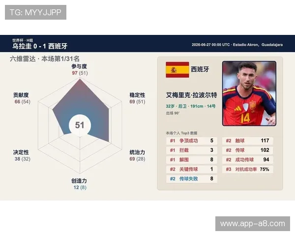 世界杯乌拉圭西班牙比赛关键球员盘点:核心球员表现与比赛影响力分析 世界杯乌拉圭西班牙比赛关键球员盘点:核心球员表现与比赛影响力分析